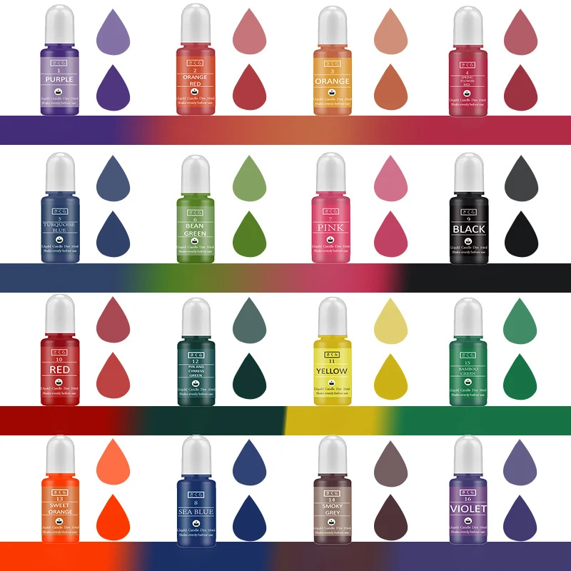 DIY Epoxy Resin Pigment Kit Ca – Resin Art Liquid recenzja i cena