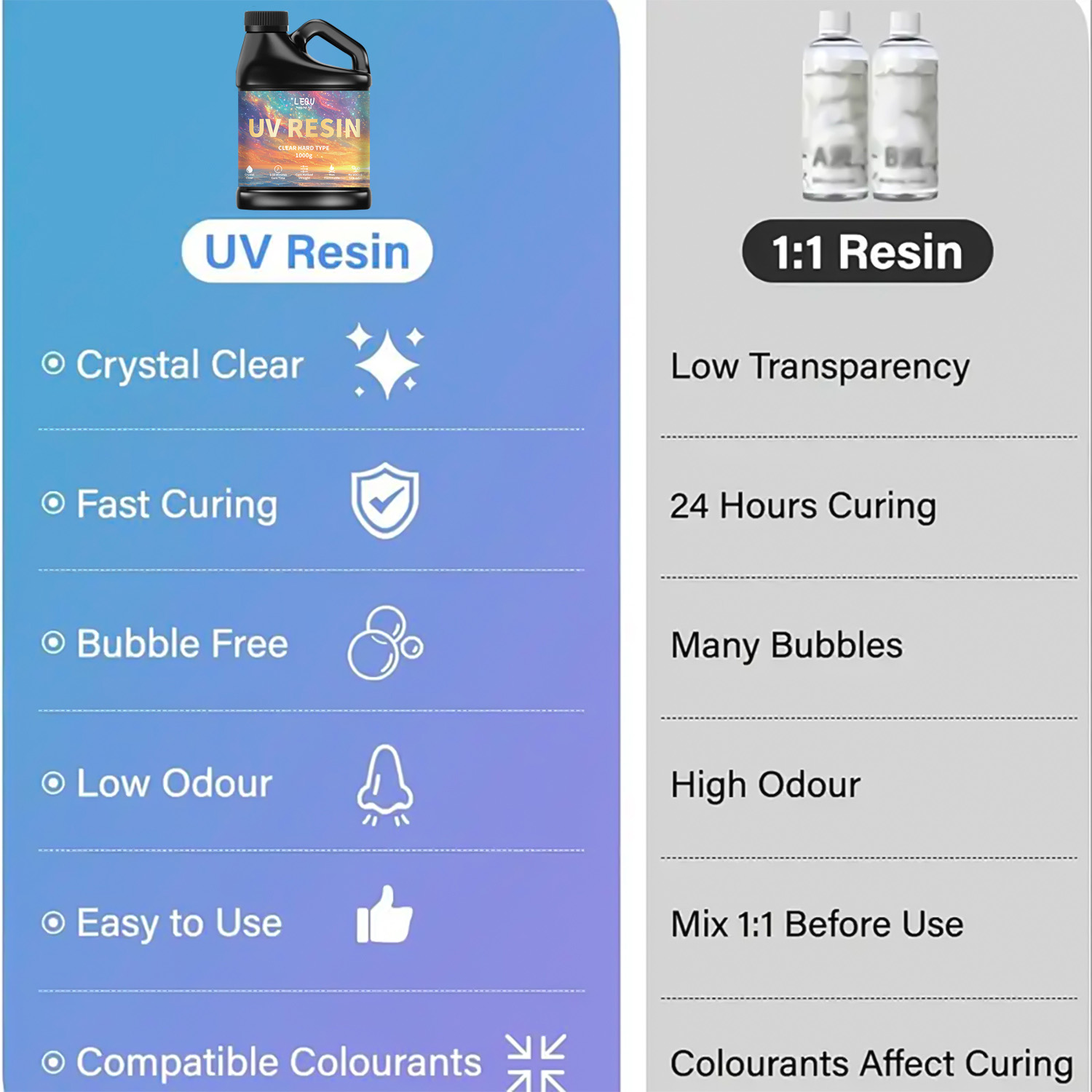 100/200/500/1000g UV Epoxy Res – Resin Art Liquid recenzja i cena